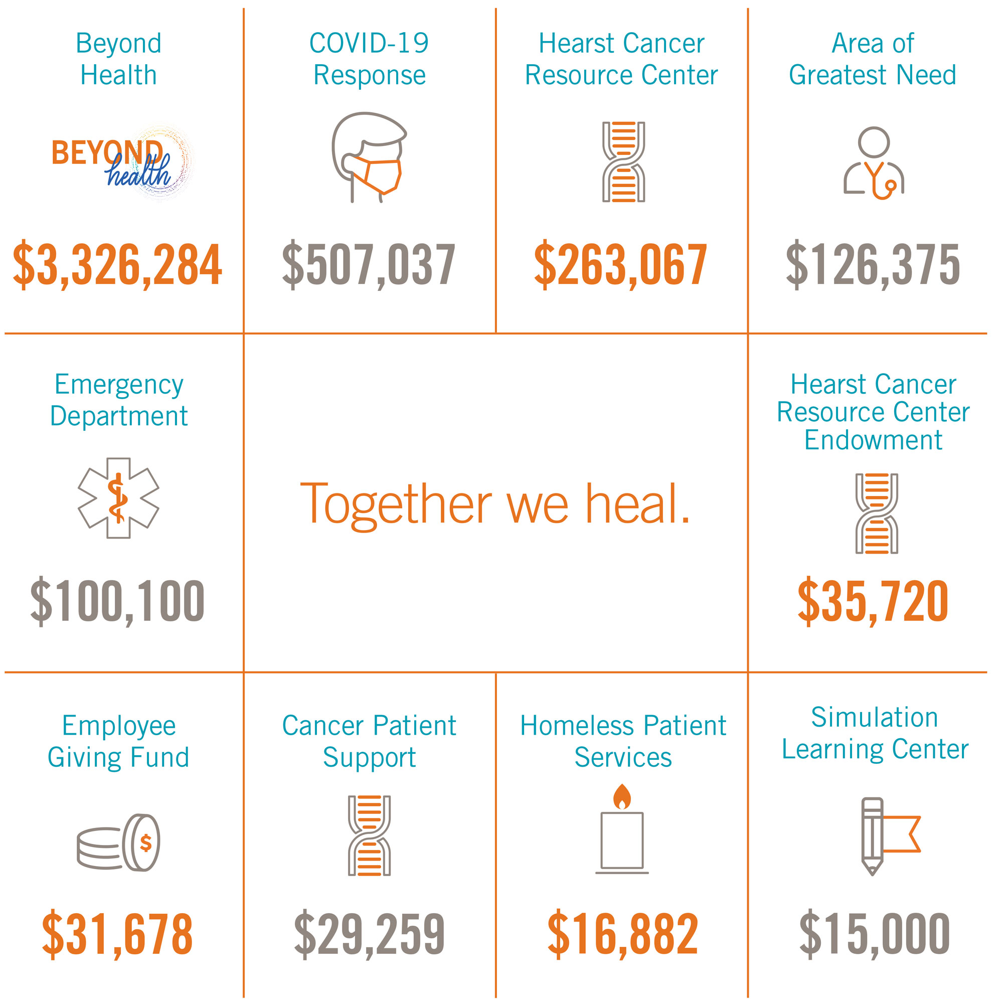 Funding Outcomes Chart for FY21