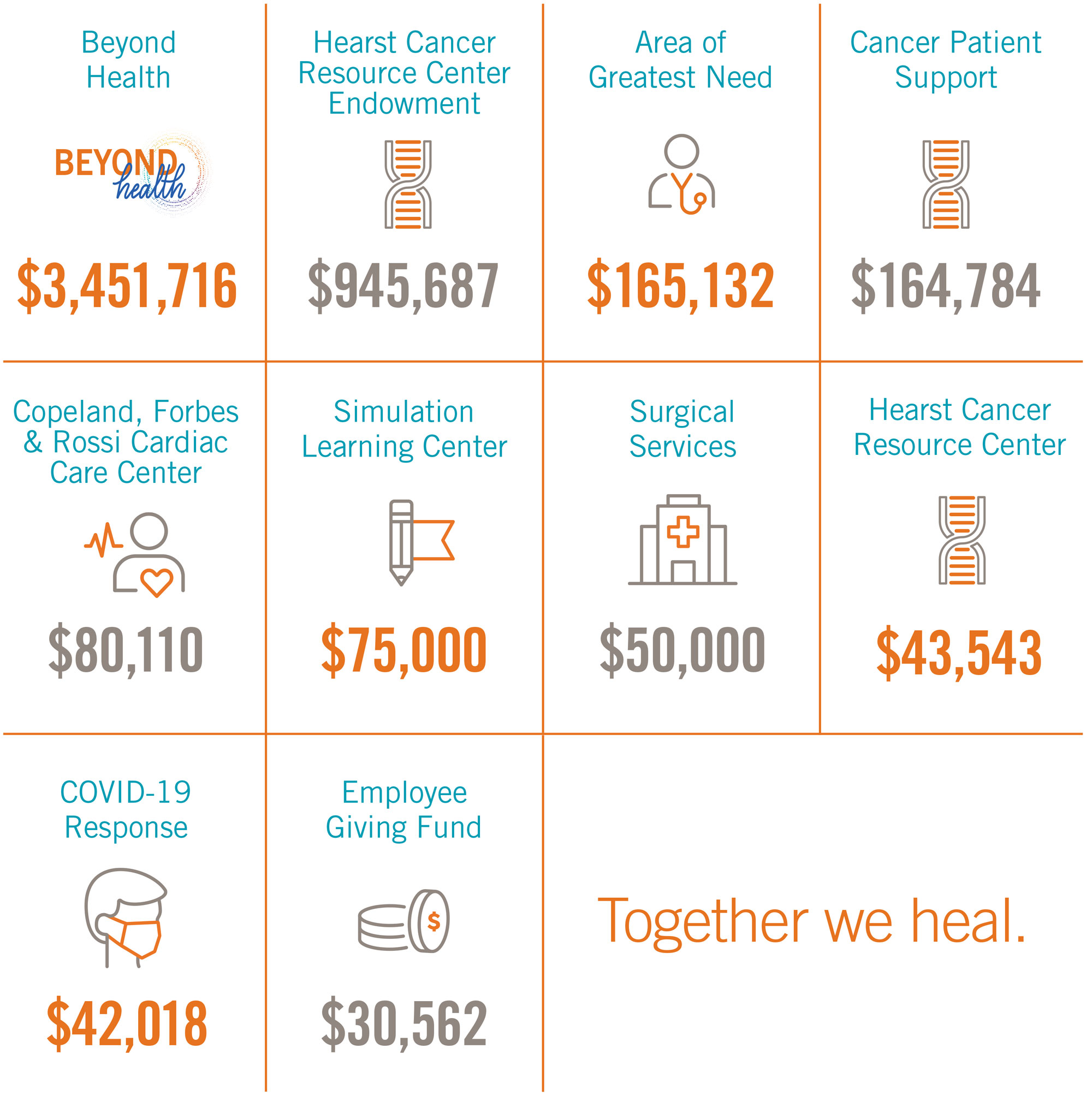 Funding Outcomes Chart for FY21